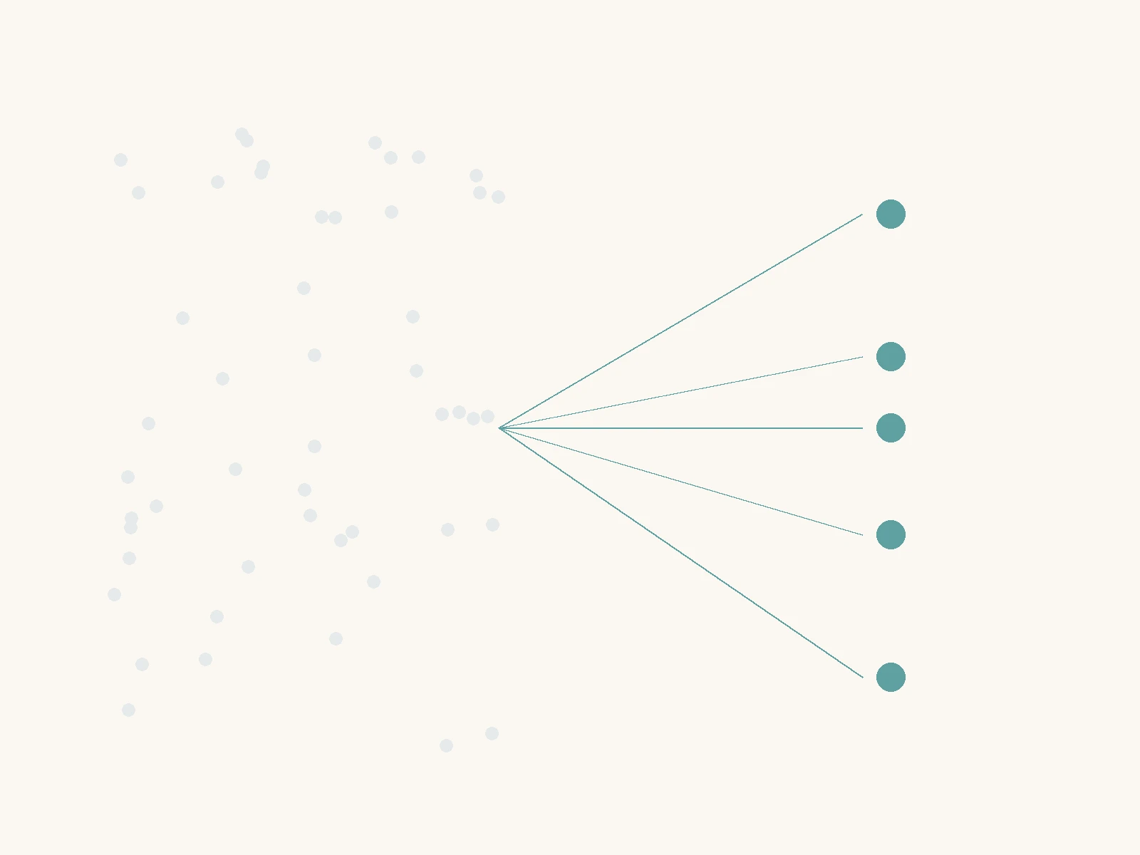 The right five accounts, not fifty